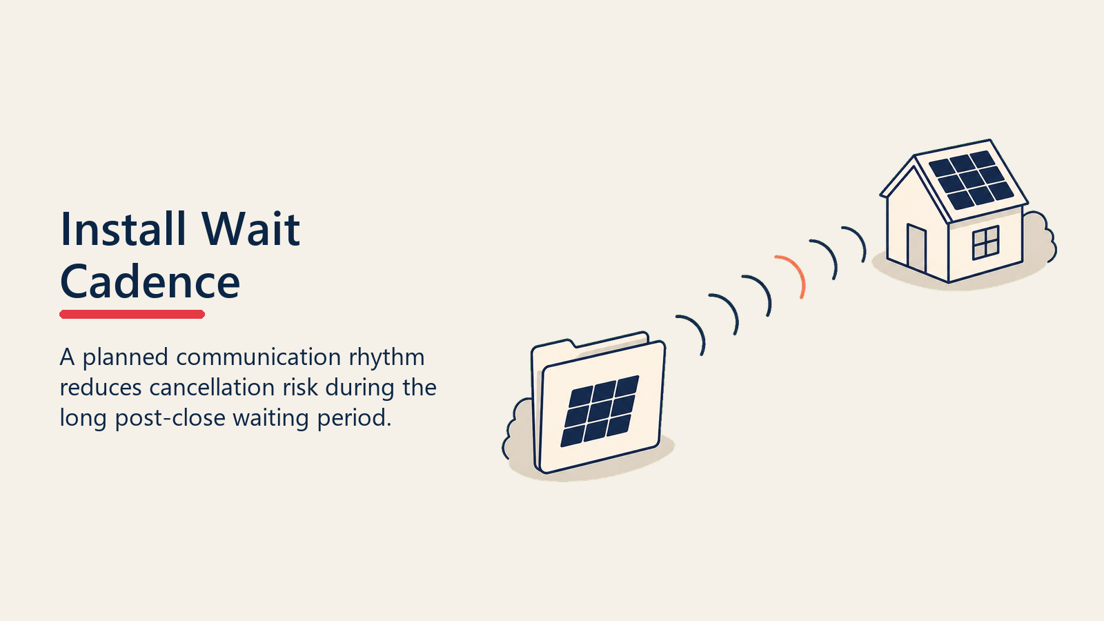 Proactive communication cadence during solar install wait