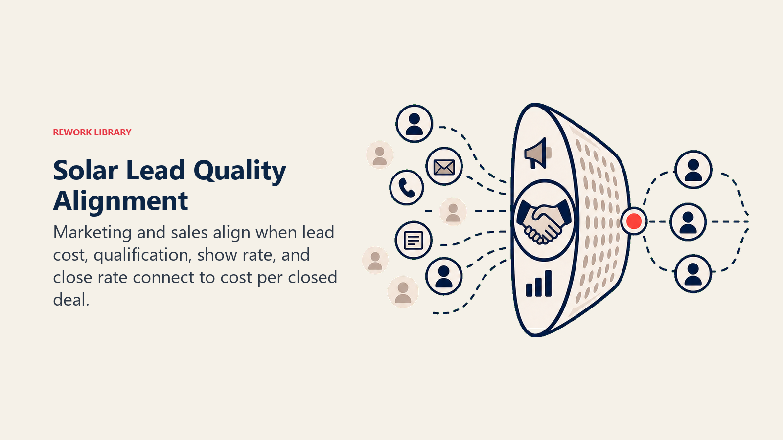 Solar Lead Quality Alignment shown as alignment filter turning mixed leads into qualified appointment tokens