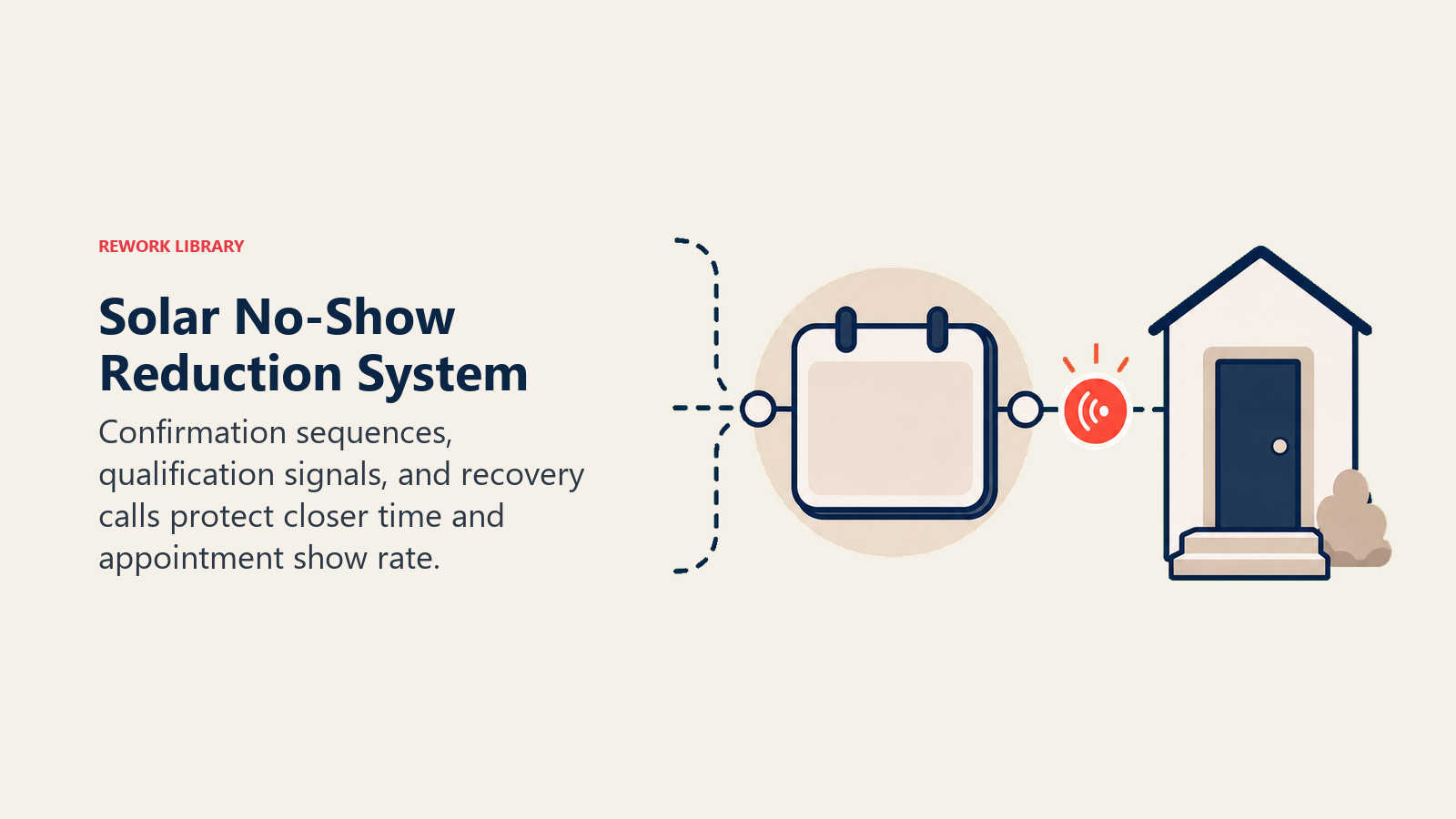 Solar No-Show Reduction System shown as appointment safety valve with confirmation beacons