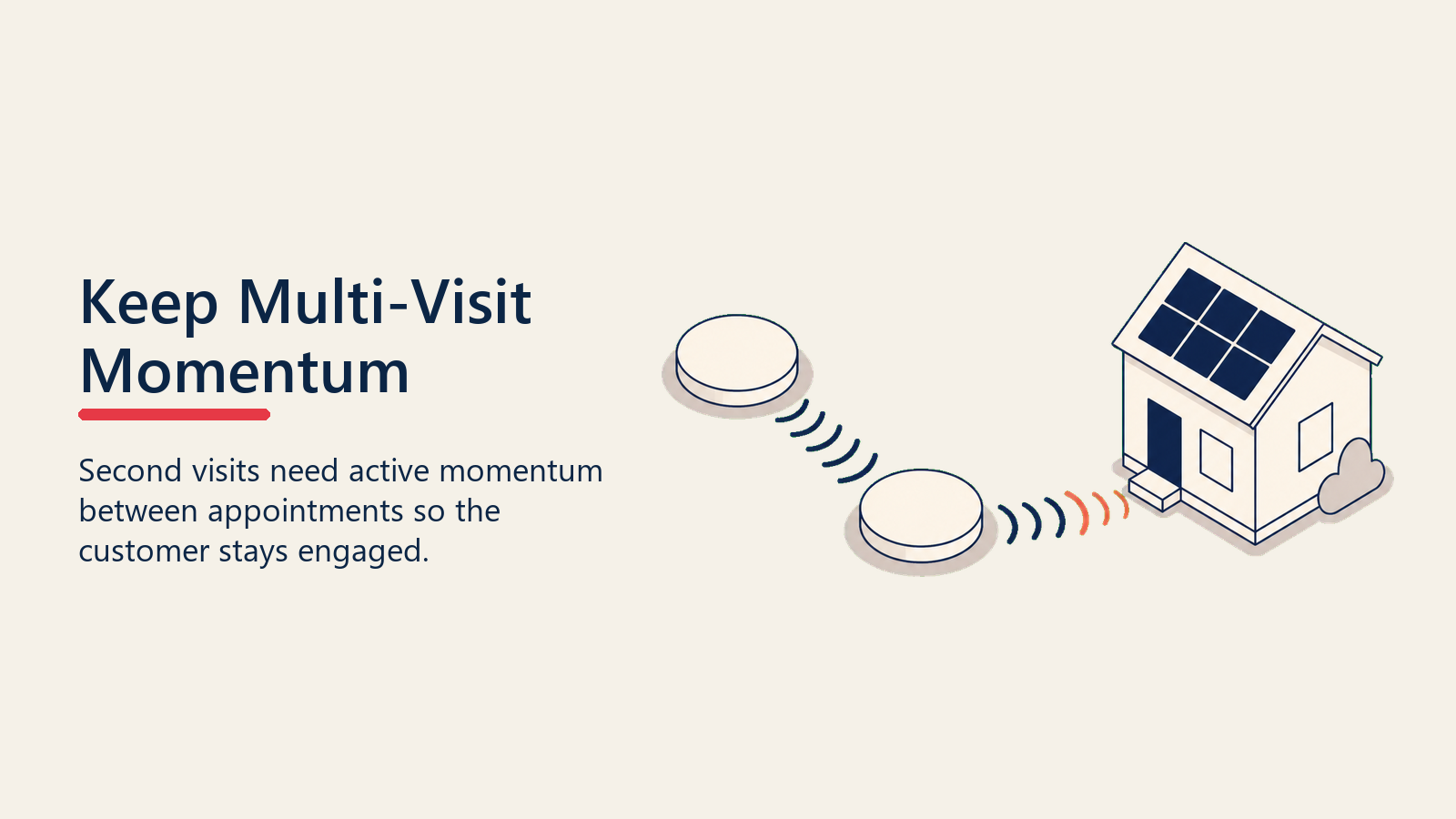 Multi-visit solar pipeline kept alive by momentum pulses