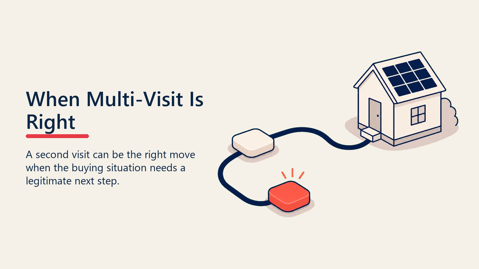 Intentional multi-visit solar sales route back to the home