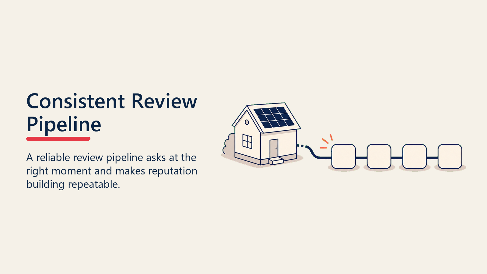 Solar review pipeline from activation to reputation tiles