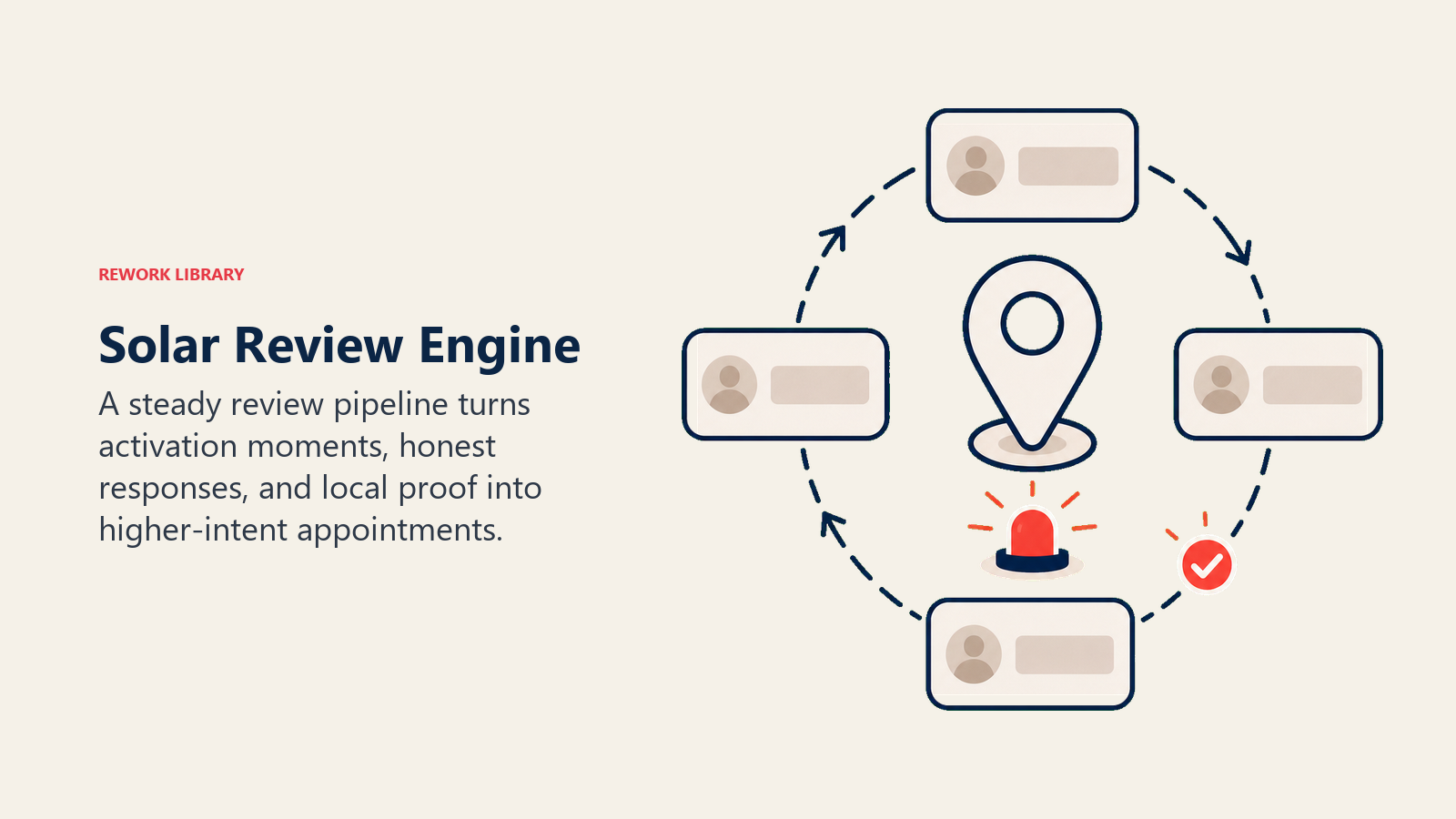 Solar Review Engine shown as review flywheel with verified customer signal