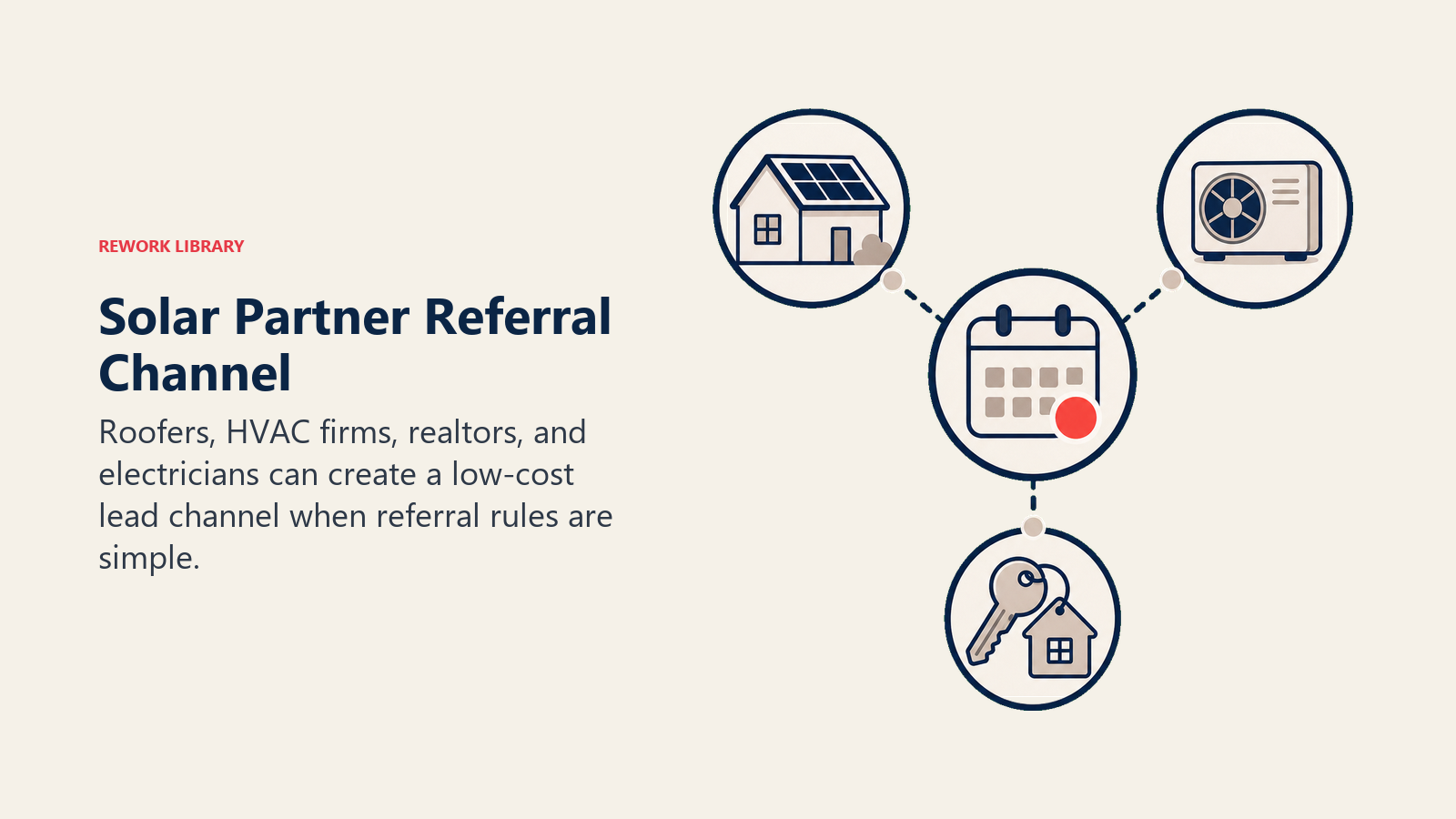 Solar Partner Referral Channel shown as partner referral network feeding a solar appointment hub