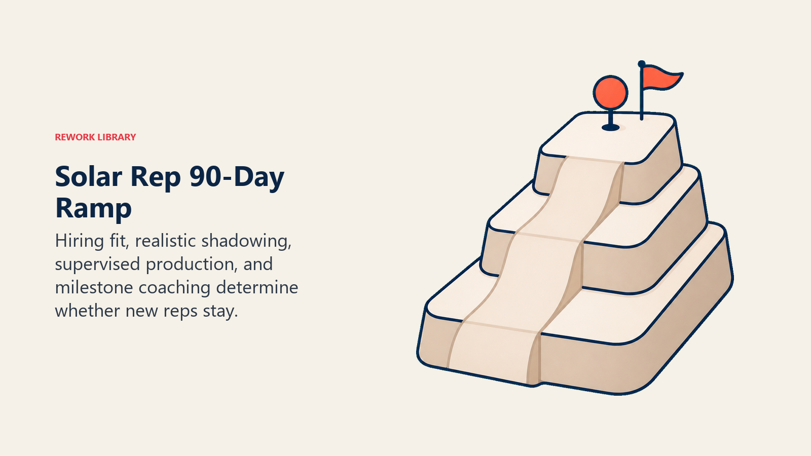 Solar Rep 90-Day Ramp shown as 90-day rep ramp tower with three stable layers