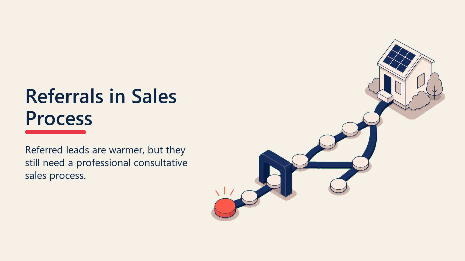 Warm referred lead entering a structured solar sales process