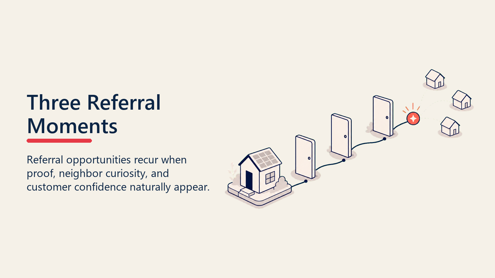 Three Referral Moments shown as referral journey doors