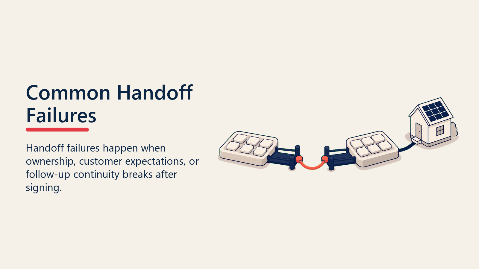 Solar handoff failure shown as a broken bridge with repair link