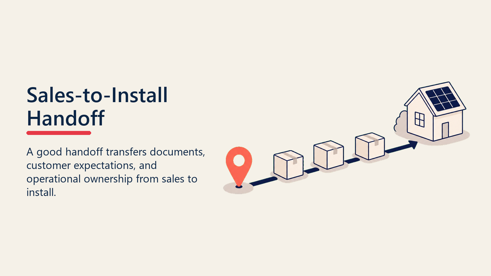 Three-part handoff from solar sales to installation