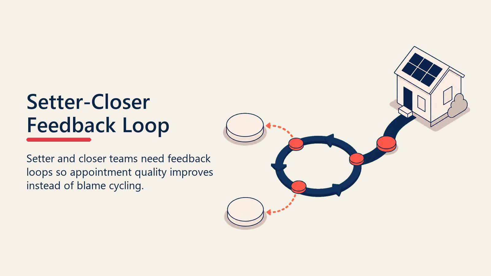 Setter and closer feedback loop improving solar appointment quality