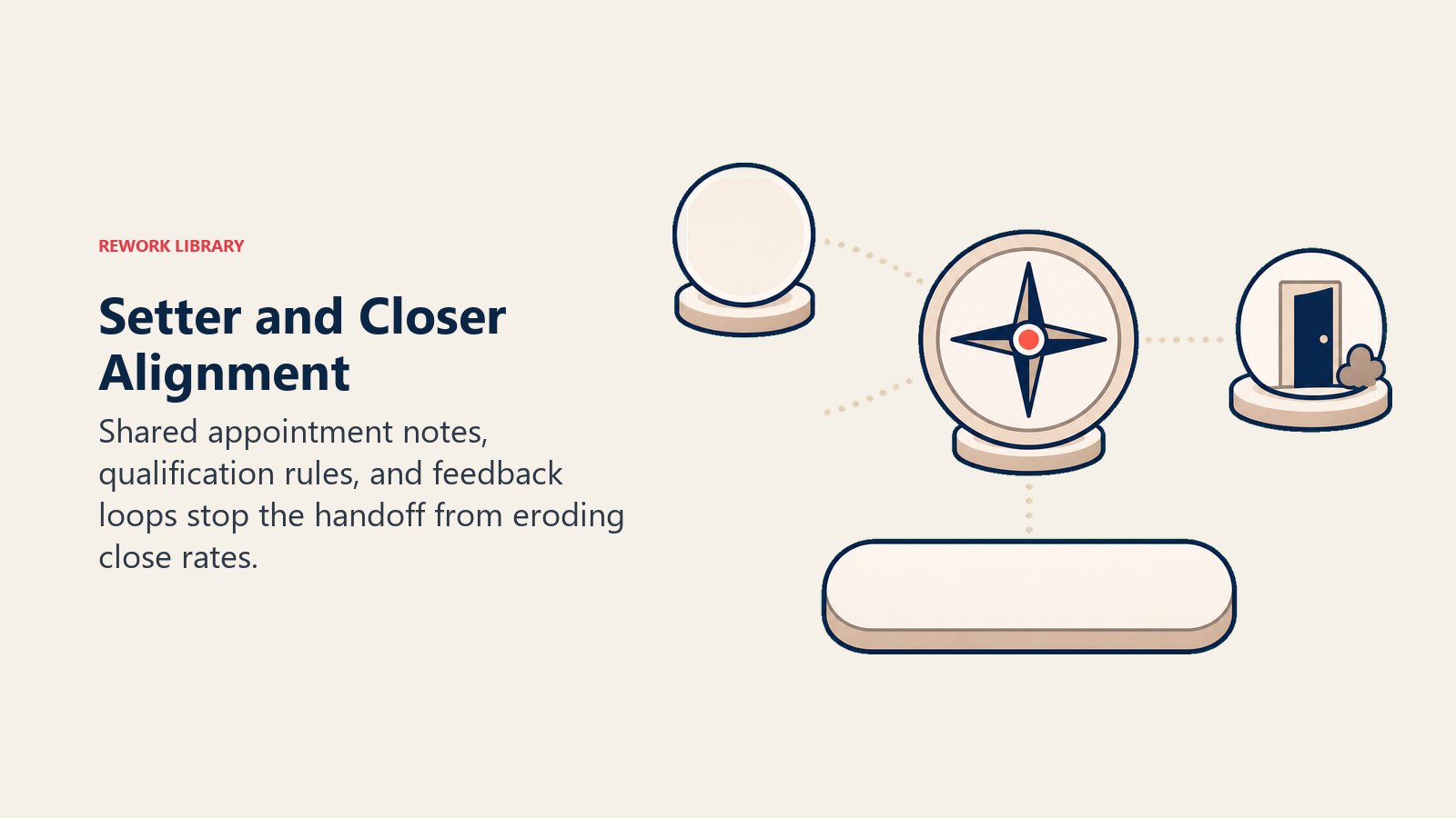 Setter and Closer Alignment shown as alignment compass between setter and closer