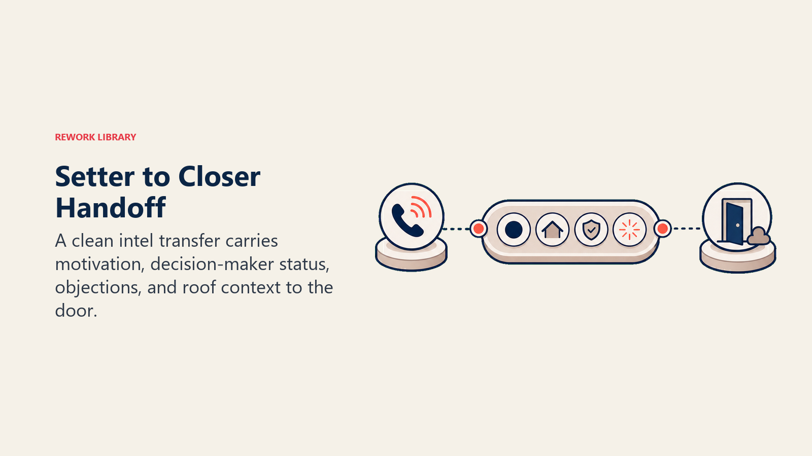 Setter to Closer Handoff shown as appointment intel capsule