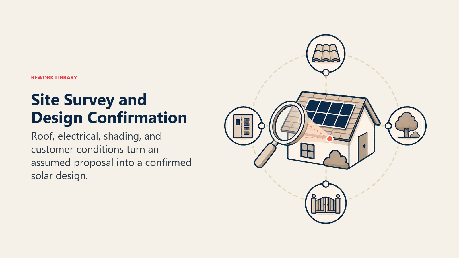 Site Survey and Design Confirmation shown as roof reality scanner