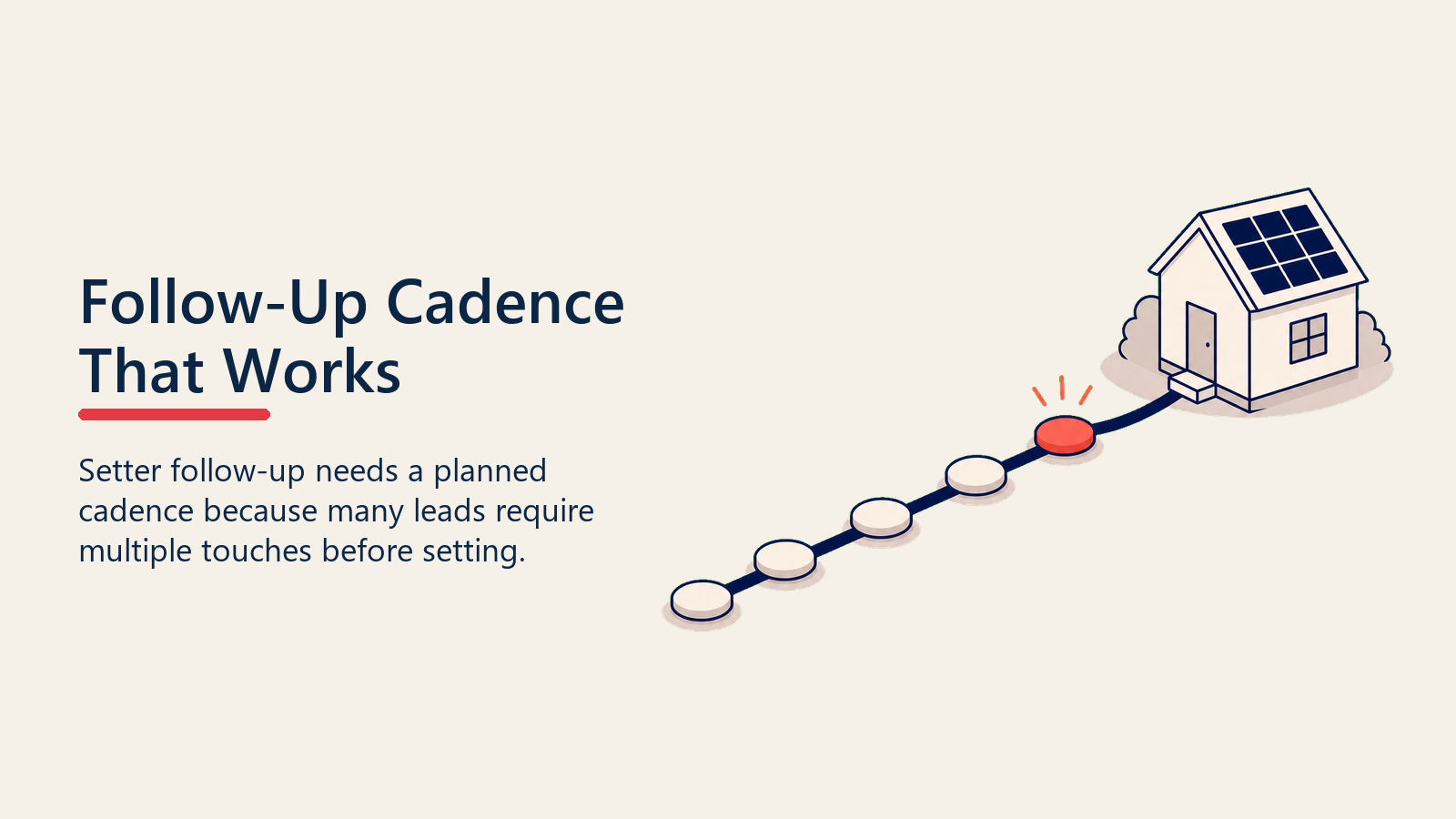 Solar setter follow-up cadence as repeated contact pulses