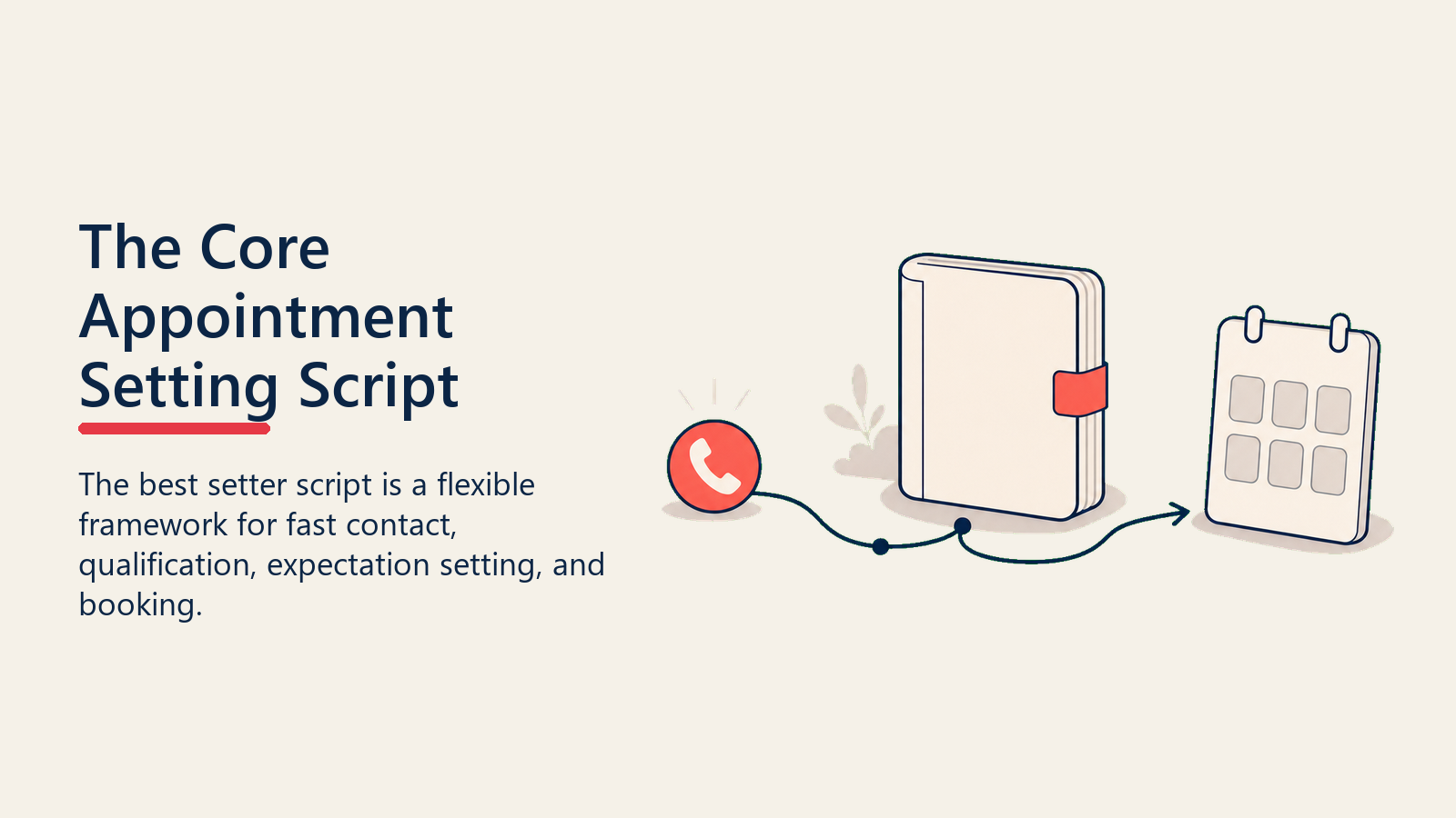The Core Appointment Setting Script shown as appointment playbook path