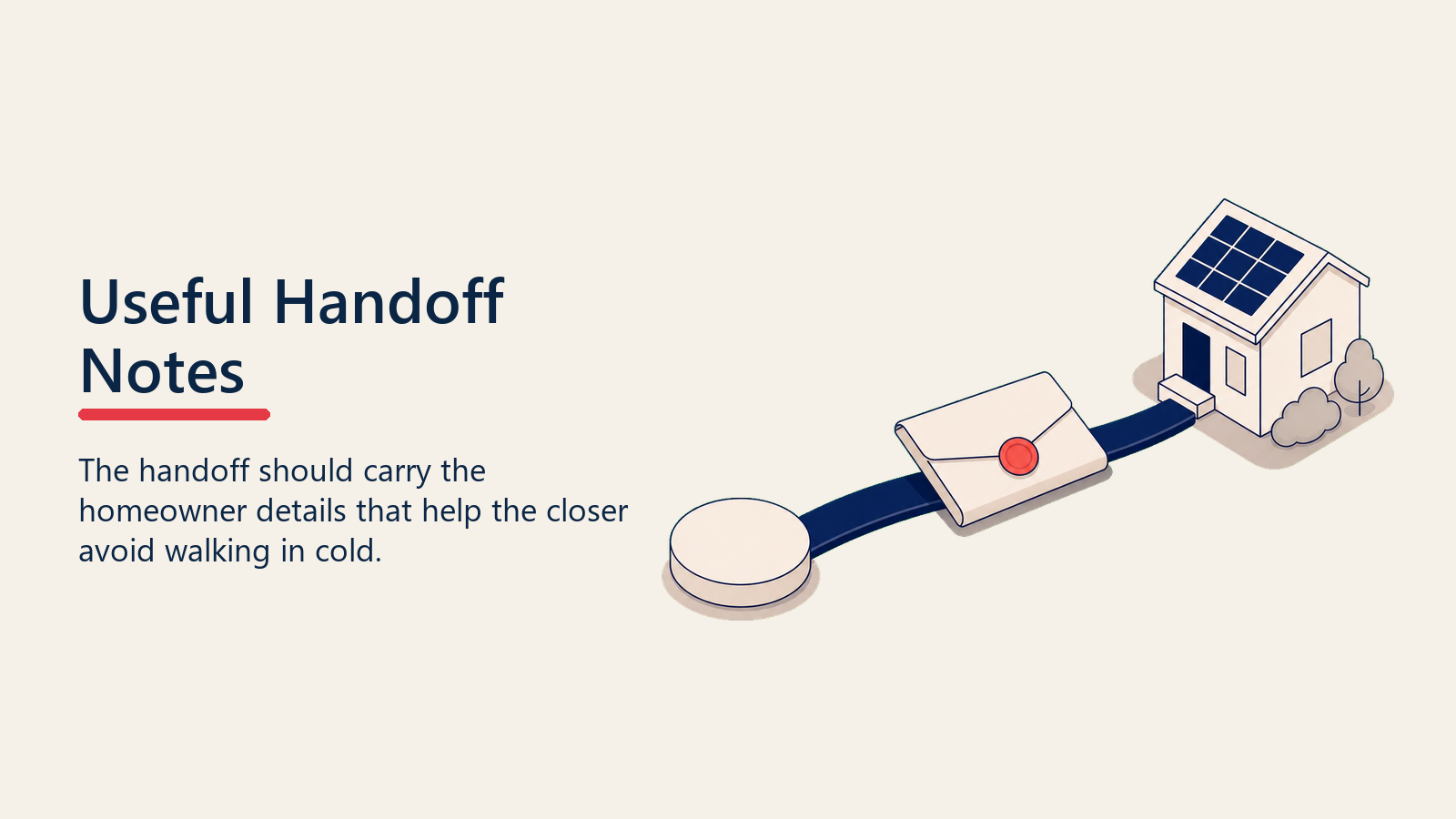 Setter-to-closer handoff shown as a context packet moving toward a solar home