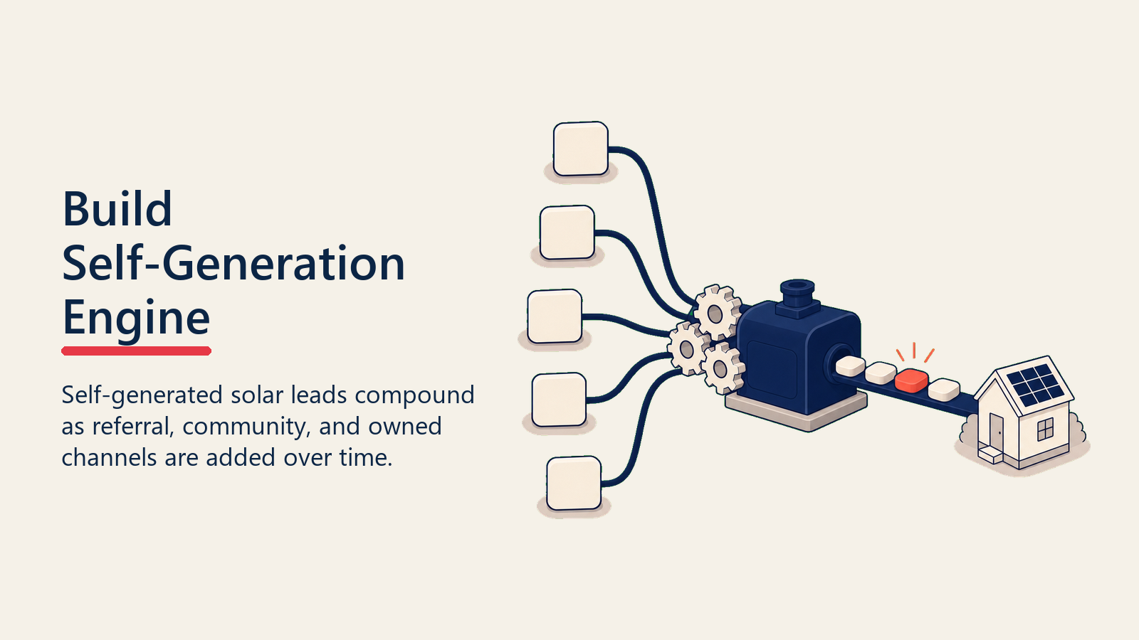 Self-generated solar lead engine powered by blank channel gears