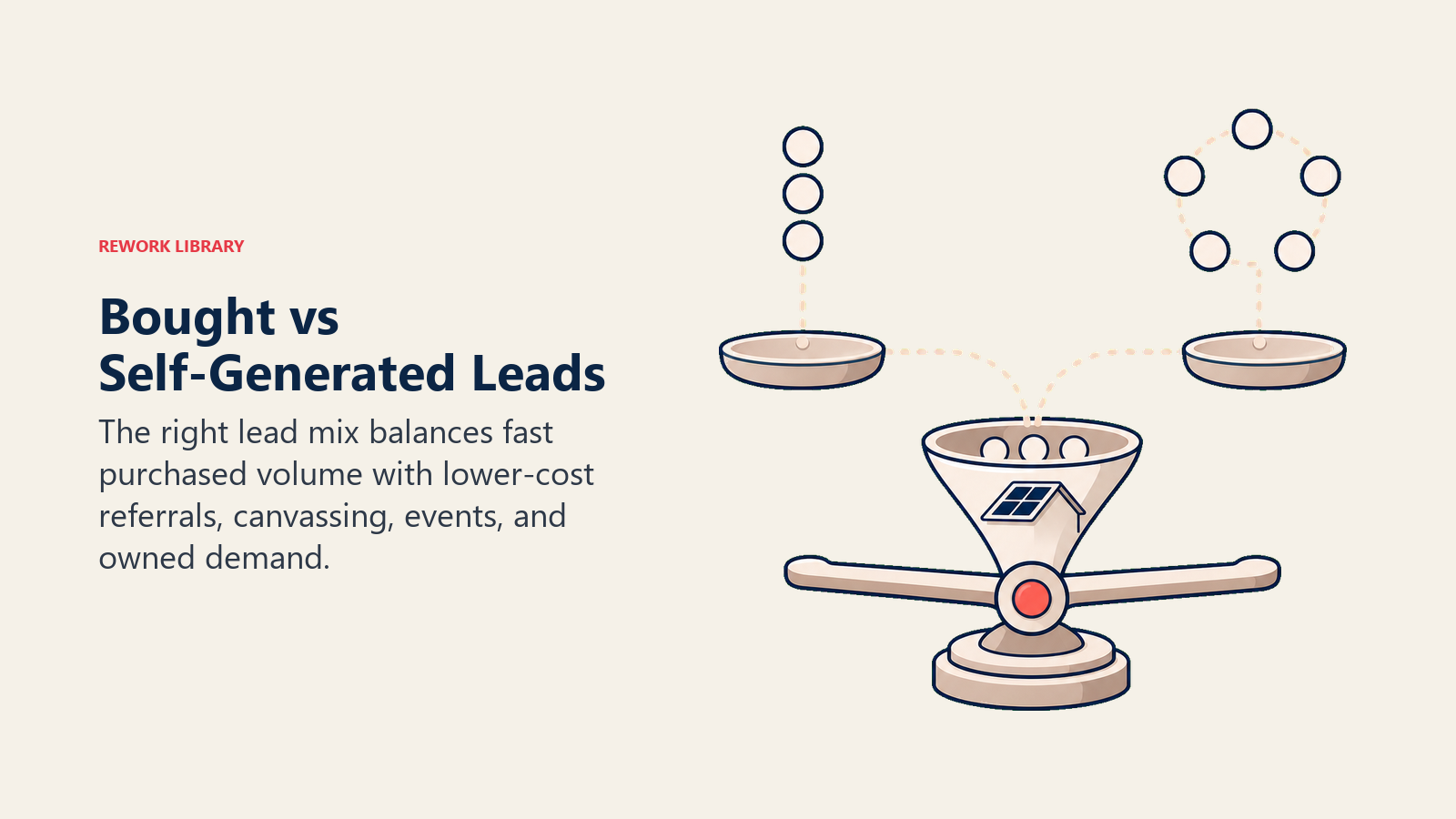 Bought vs Self-Generated Leads shown as lead mix balance scale