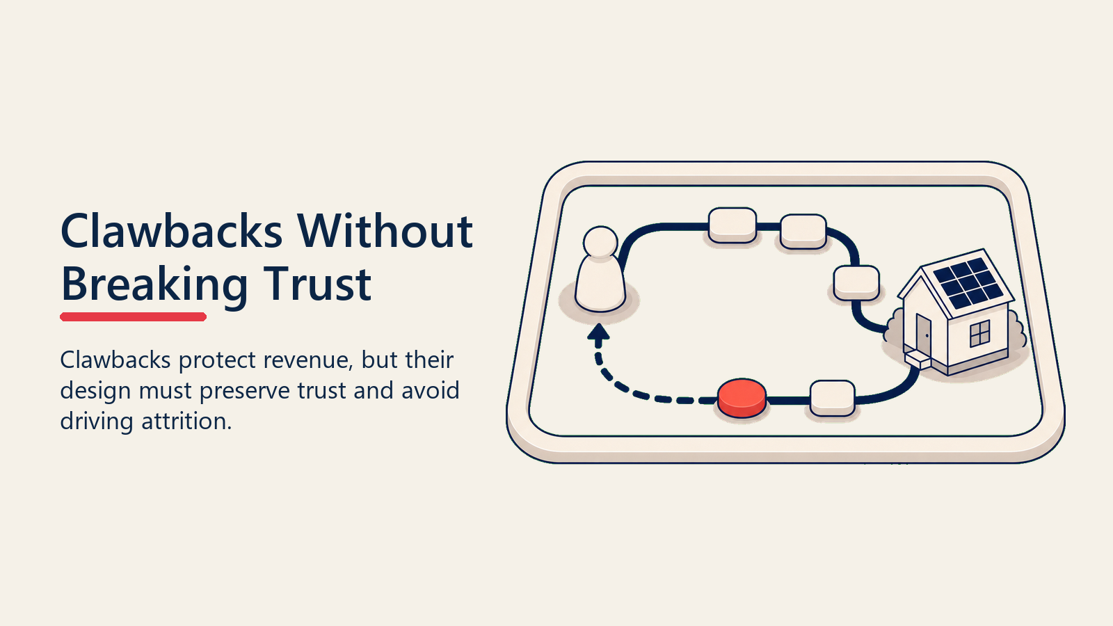 Commission clawback return path preserved inside a trust frame