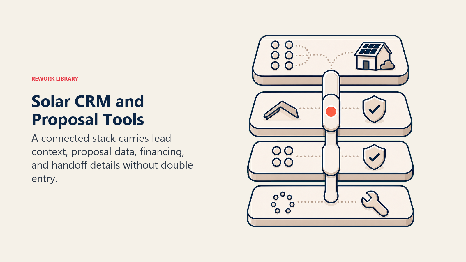 Solar CRM and Proposal Tools shown as connected sales tool stack