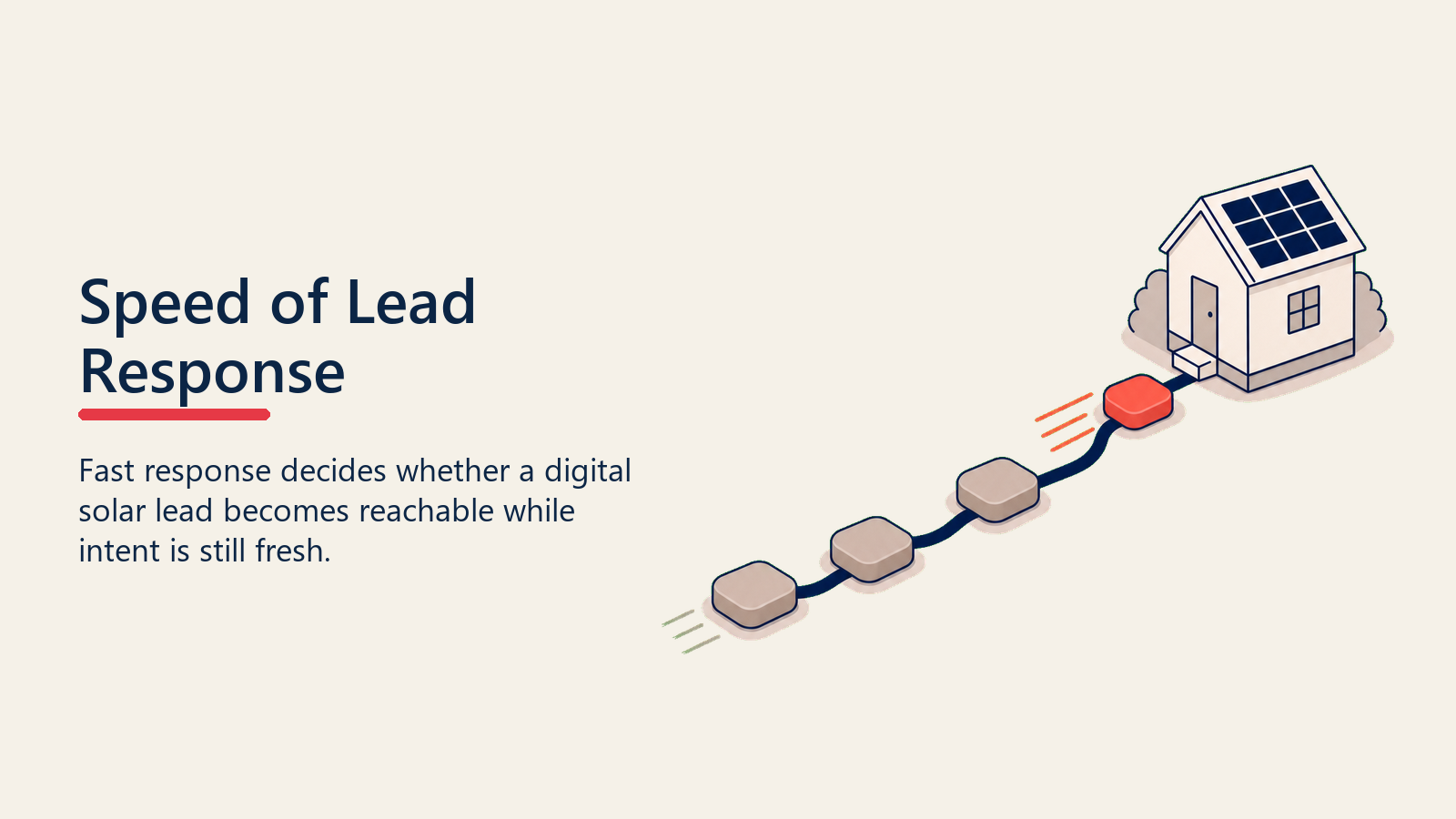 Fast solar lead response shown as a fresh token sprinting toward a home