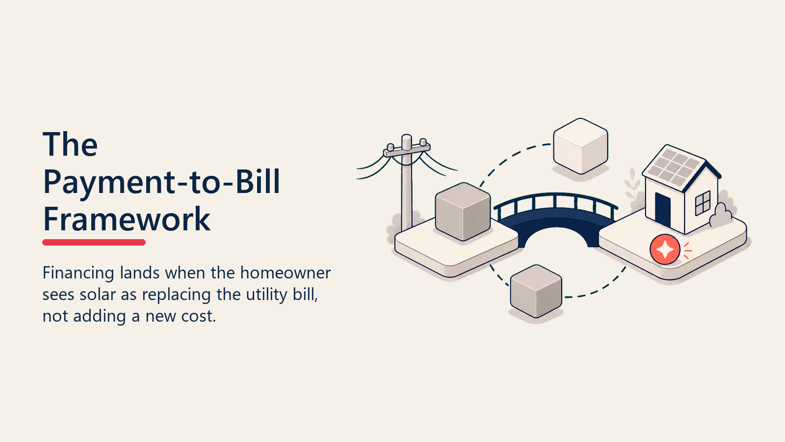 The Payment-to-Bill Framework shown as bill replacement swap