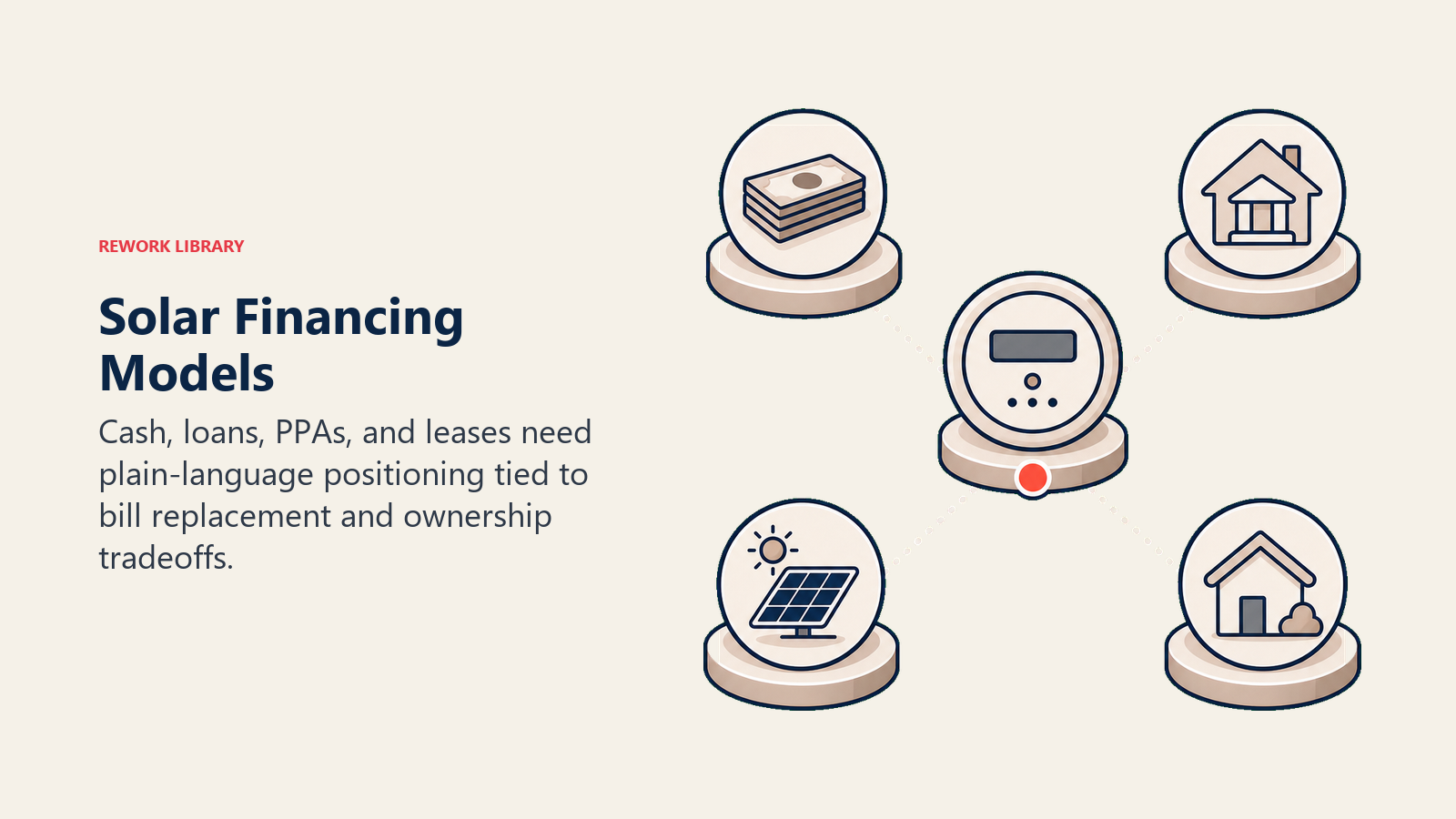 Solar Financing Models shown as four financing option tokens