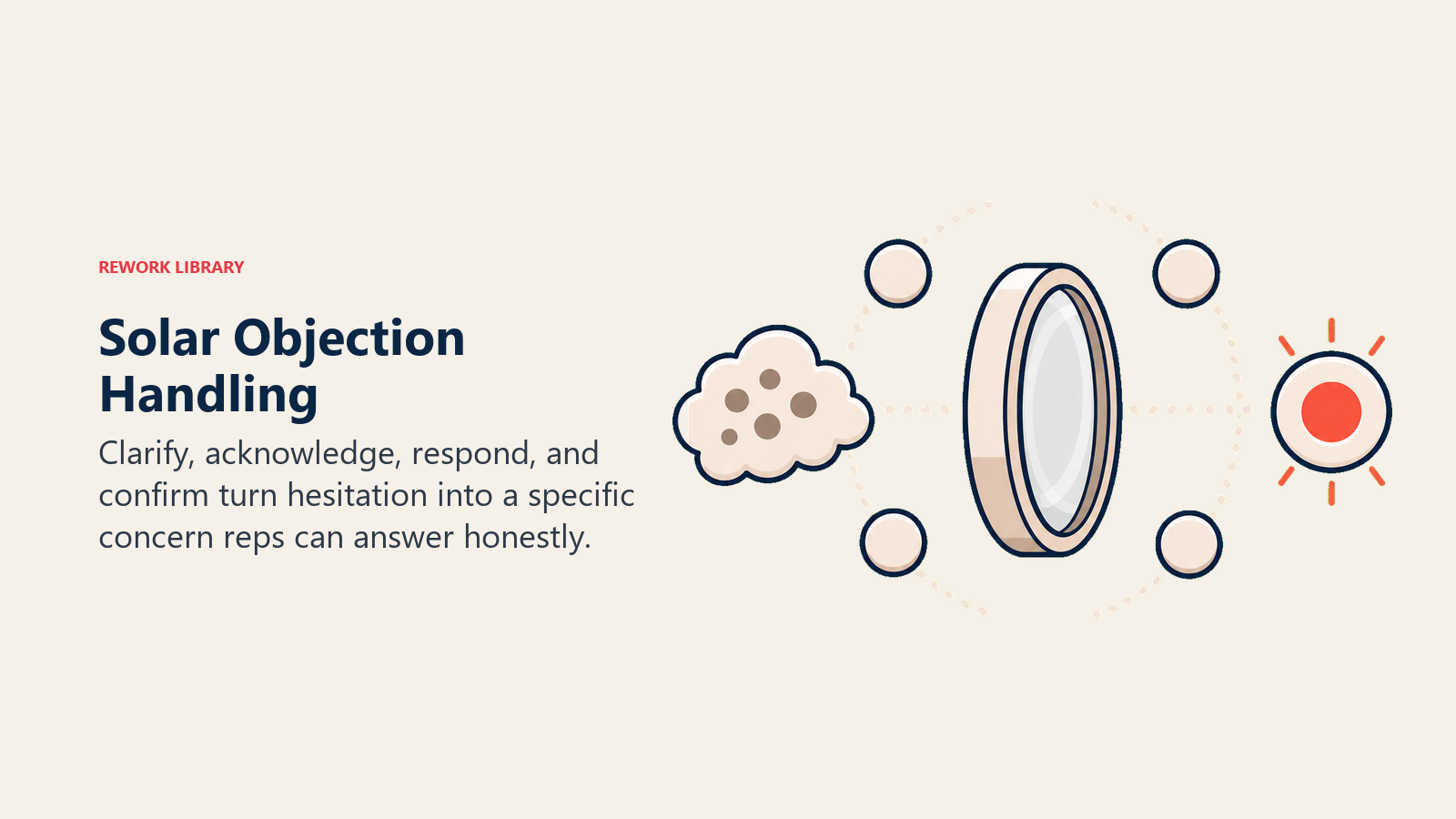 Solar Objection Handling shown as objection decoder dial