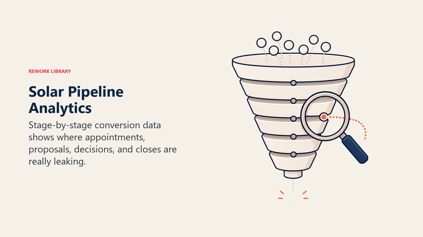 Solar Pipeline Analytics shown as diagnostic funnel with leak markers
