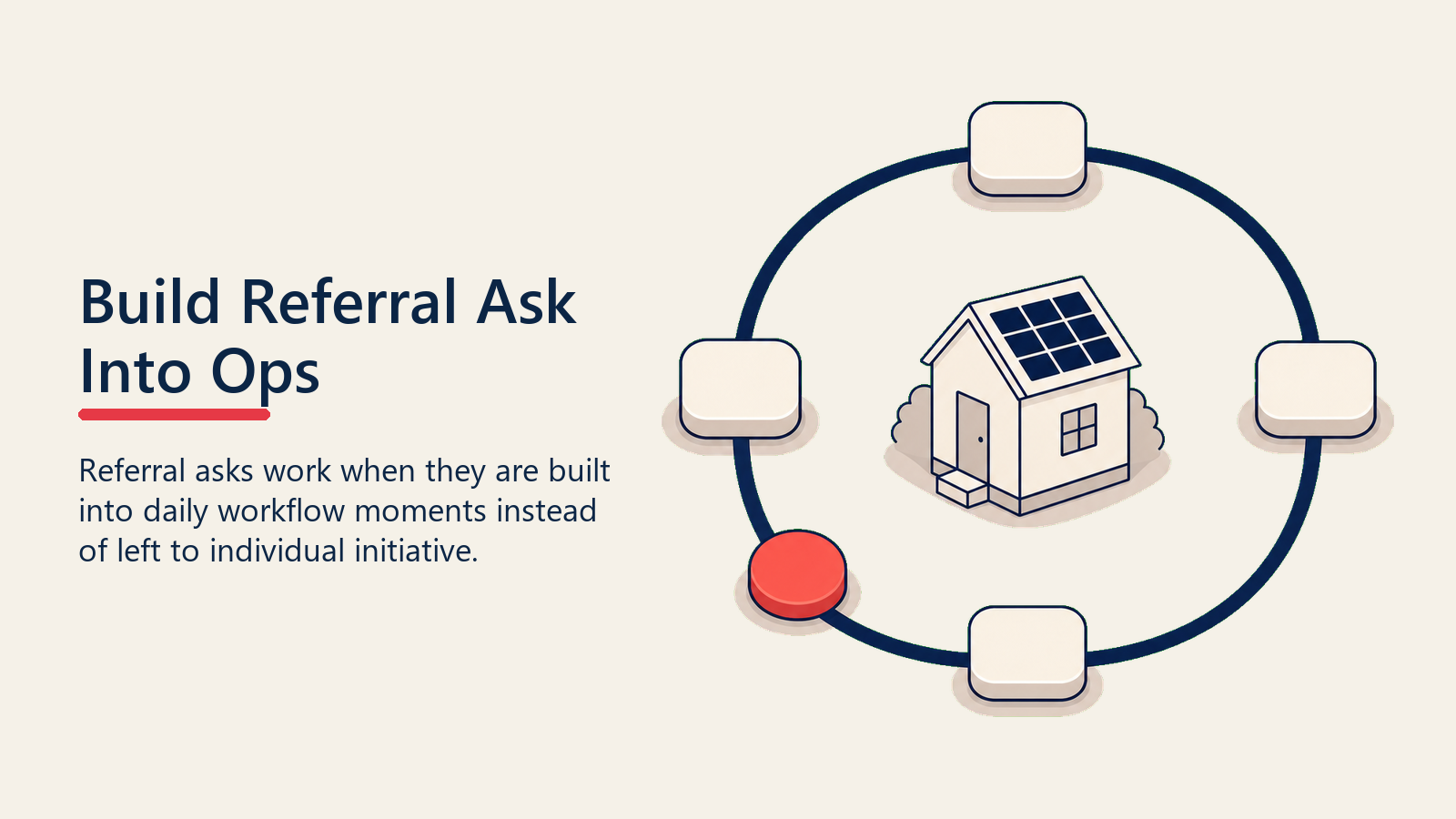 Solar referral ask embedded inside daily operations loop