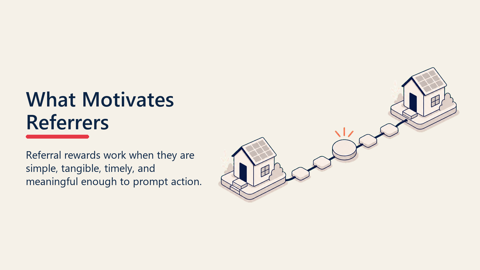 What Motivates Referrers shown as referral reward path