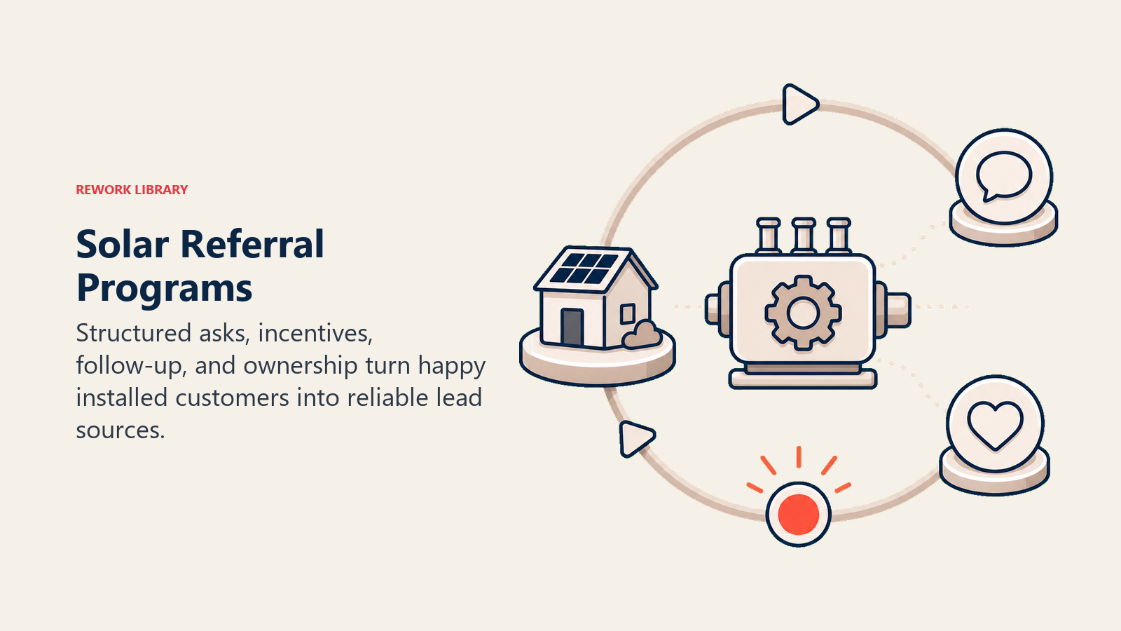 Solar Referral Programs shown as structured referral engine