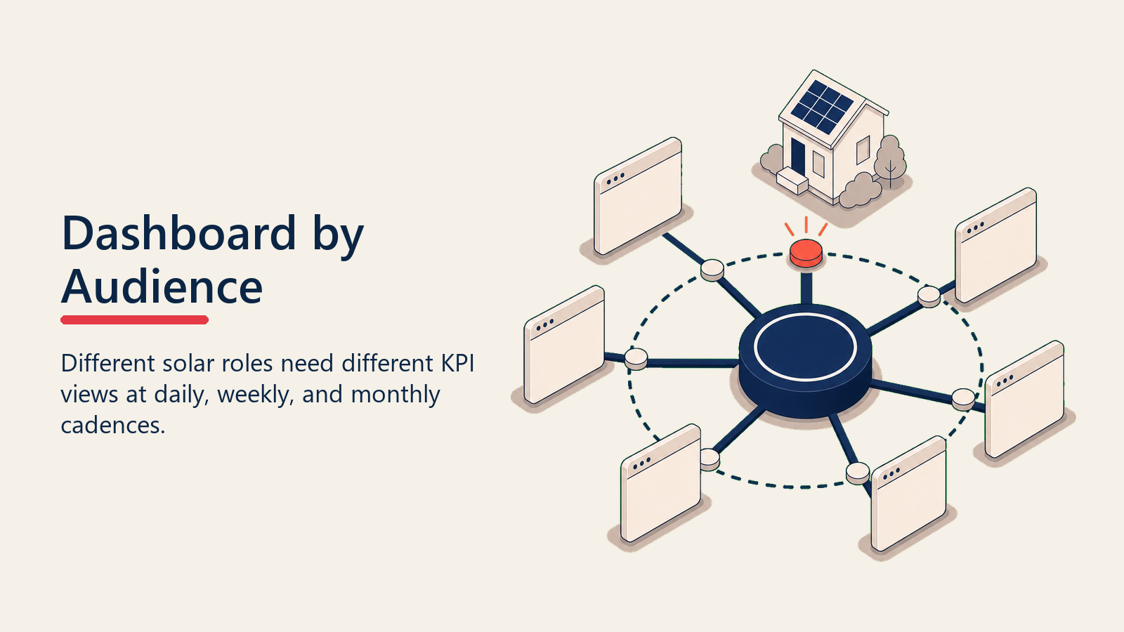Solar KPI dashboard audiences shown as blank role panels around a shared metrics core