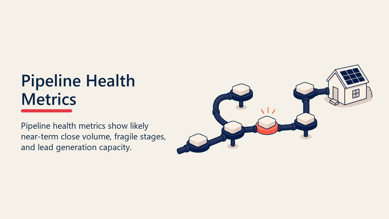 Solar pipeline health shown as deal flow through pressure nodes