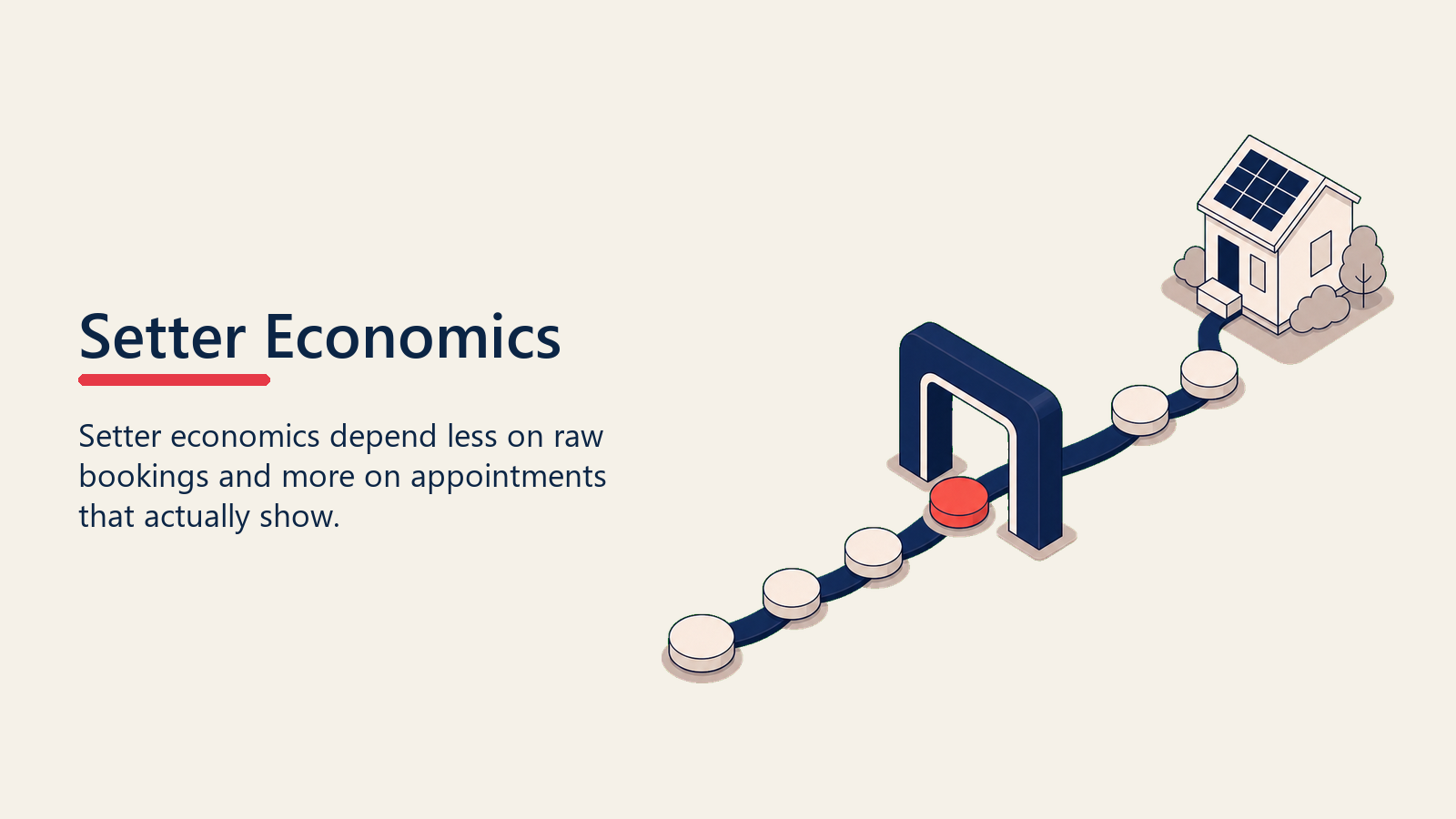 Setter economics shown as appointment quality tokens crossing a bridge