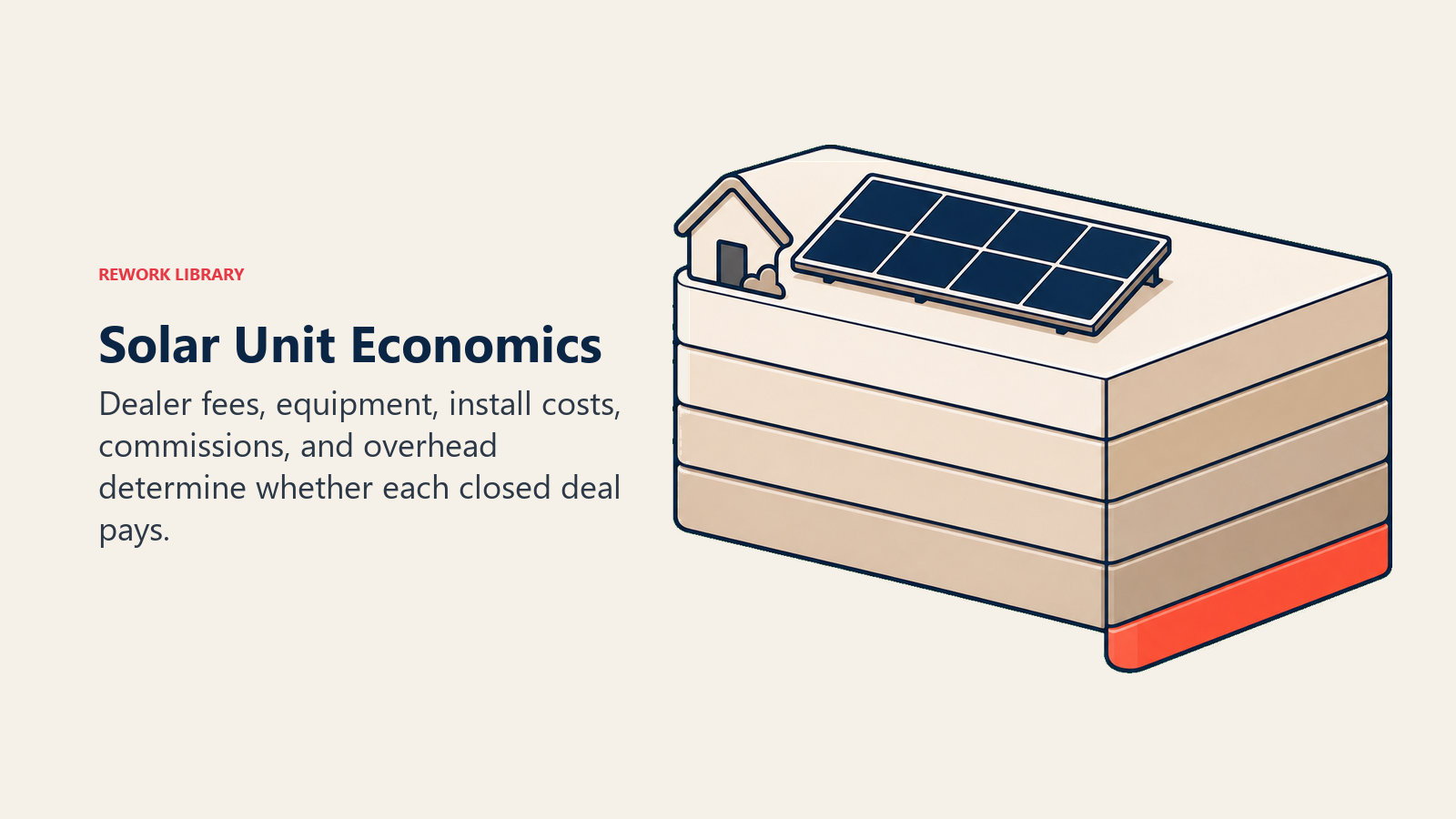 Solar Unit Economics shown as deal margin layer stack
