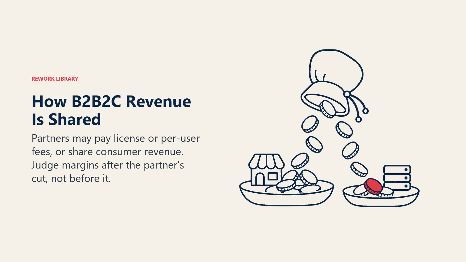 How B2B2C Revenue Is Shared illustrated by one consumer payment divided into partner and provider trays