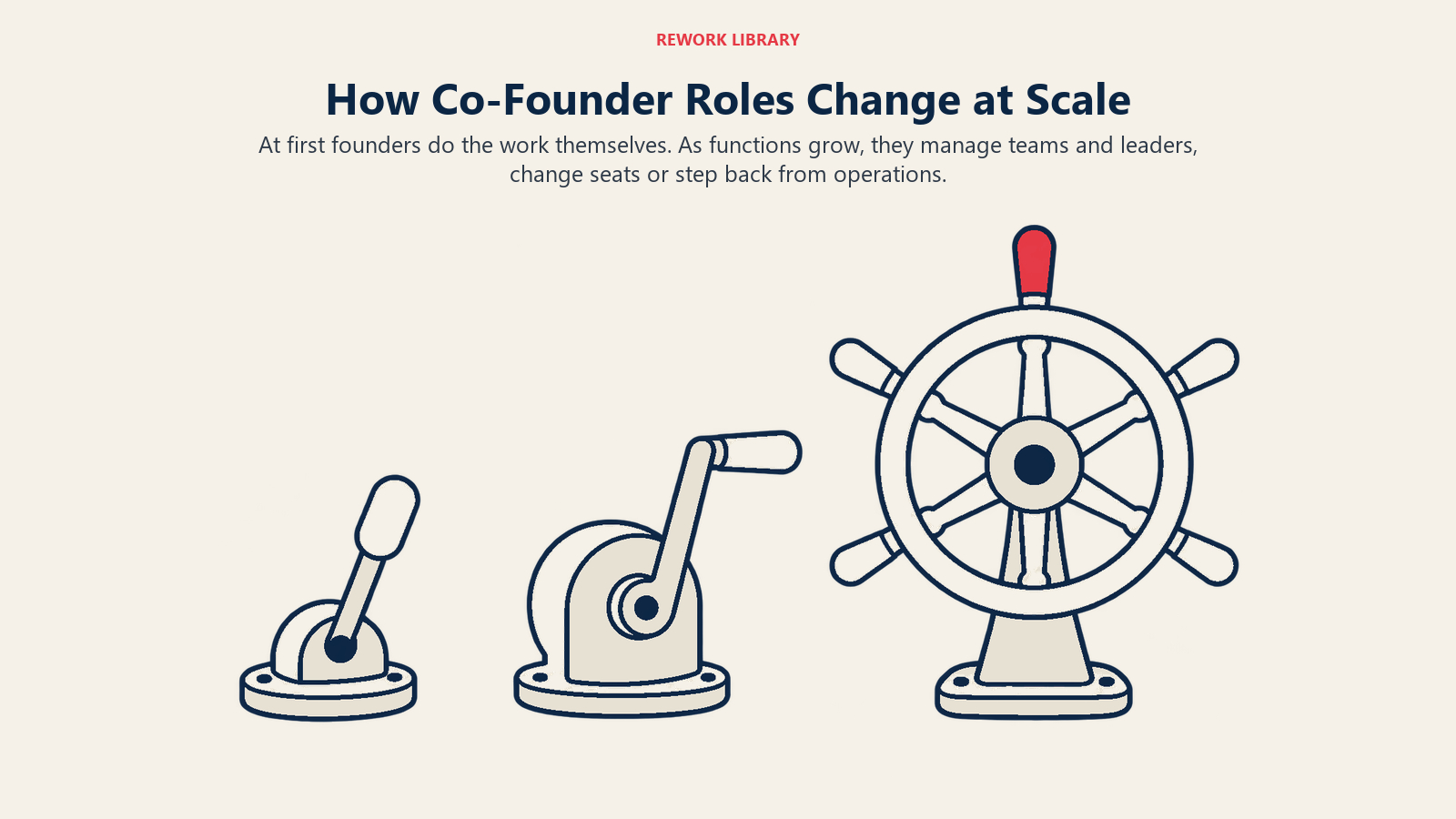Lever, crank and steering wheel show co-founders moving from hands-on work to leadership at scale