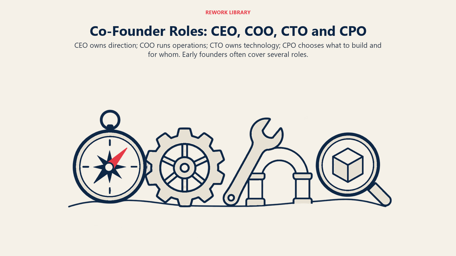 Compass, operating wheel, technical wrench and research lens show four co-founder responsibilities
