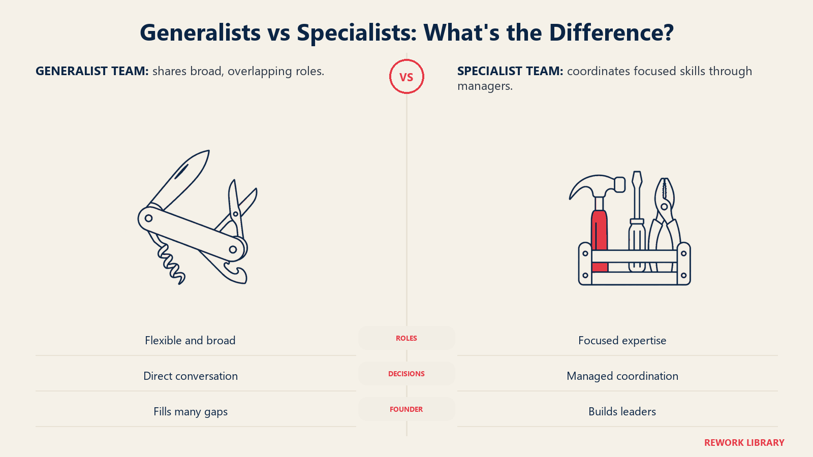 Generalist multitool compared with specialist tools in a coordinated rack