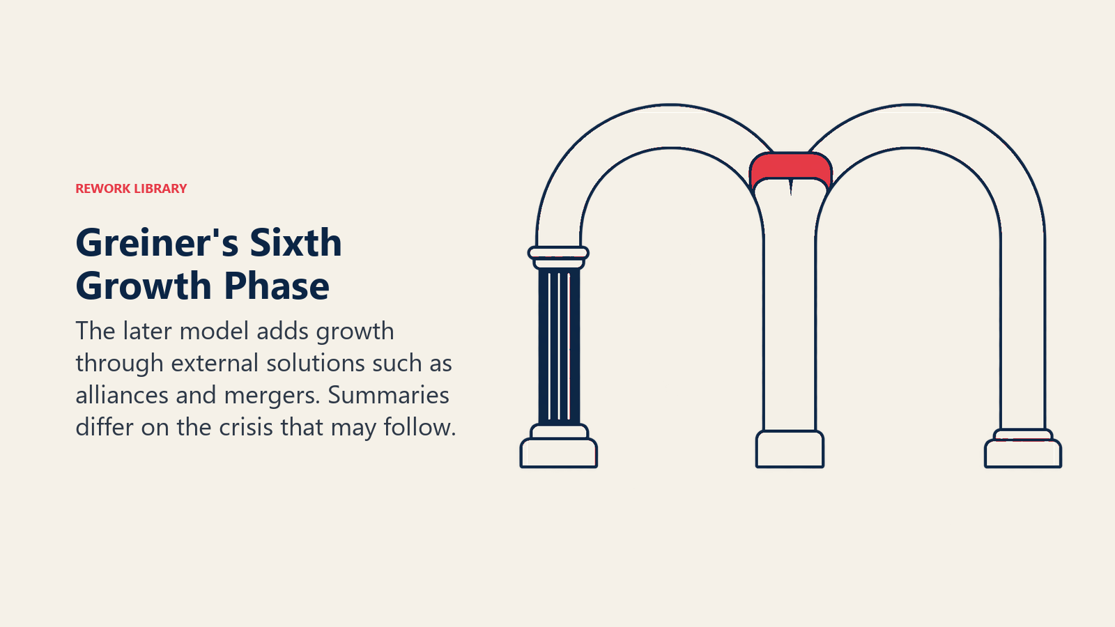 Greiner sixth phase represented by external arches joined through an alliance clasp