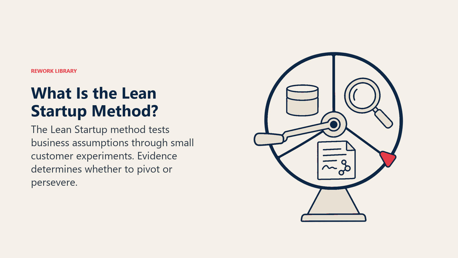 What Is the Lean Startup Method?, illustrated by three open wheel segments