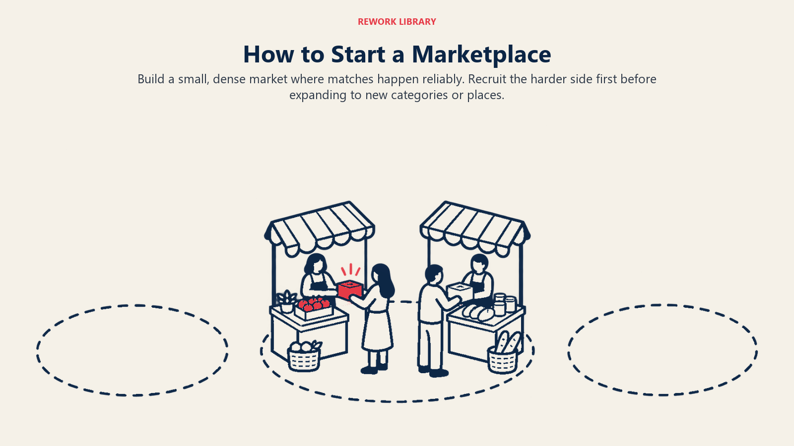 How to Start a Marketplace illustrated by a small populated market island beside empty expansion plots
