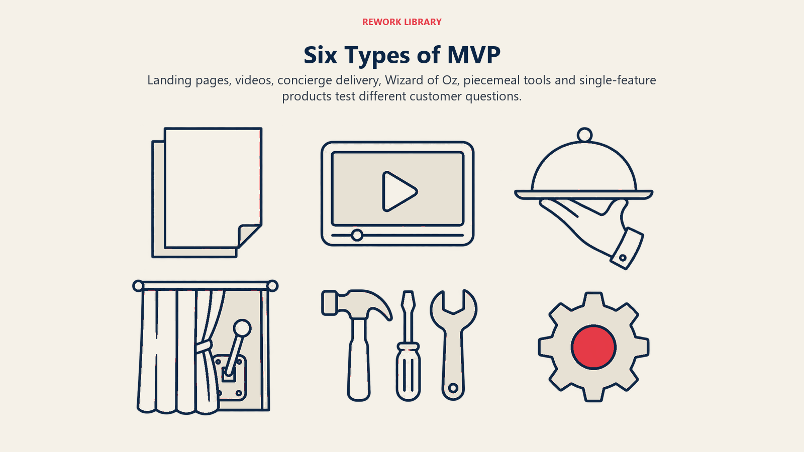 Six Types of MVP, illustrated by six separate artifacts unframed