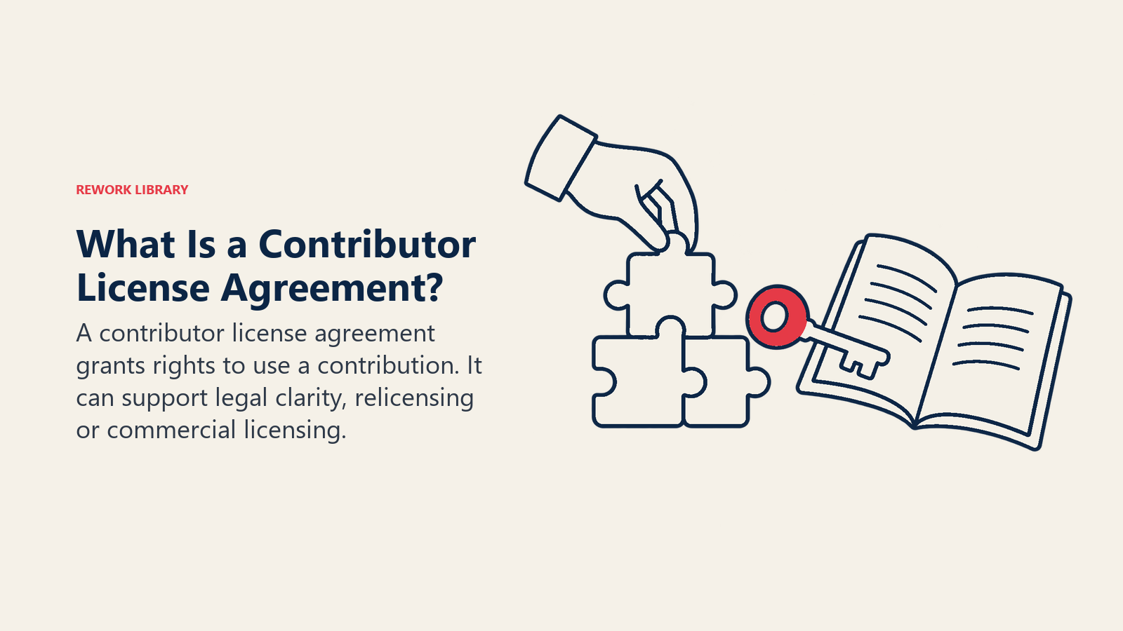 What Is a Contributor License Agreement illustrated by a contribution tile joining a document through a permissions key
