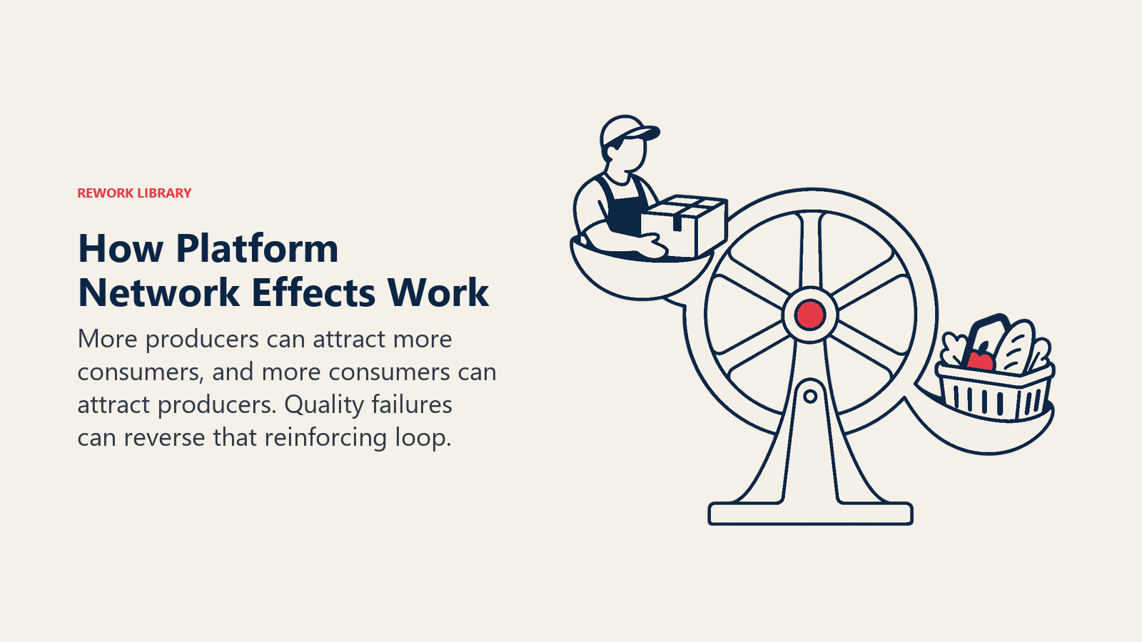 How Platform Network Effects Work illustrated by a two-sided wheel powered by producer and consumer paddles