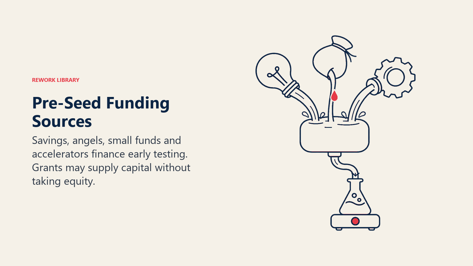 Pre-seed capital sources supplying a reservoir for first-product testing