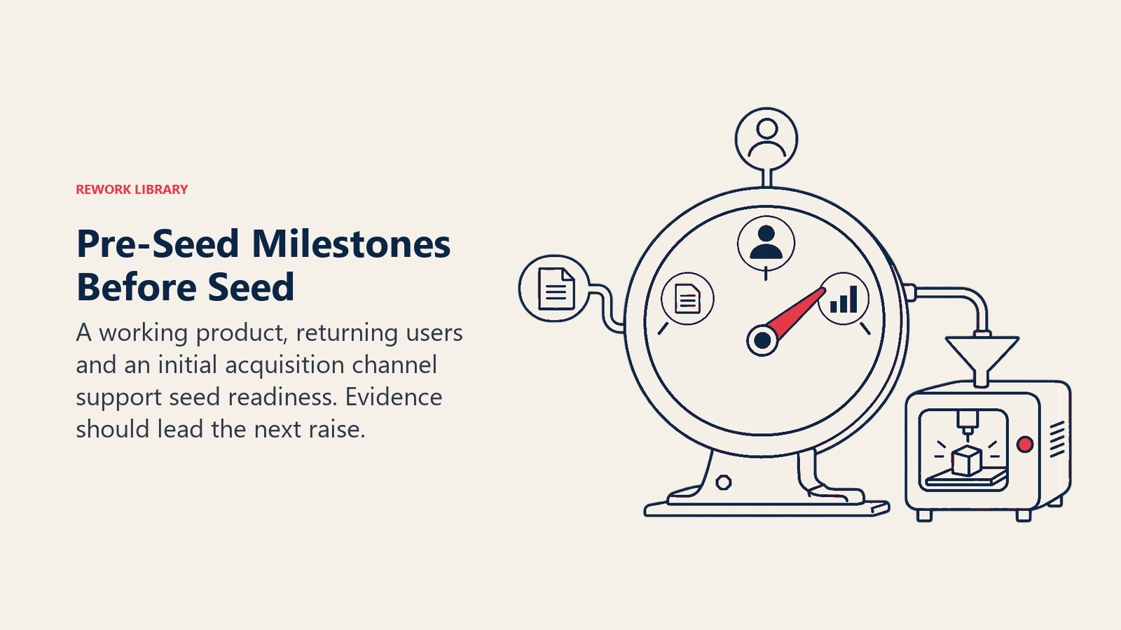 Pre-seed readiness gauge beside a working product and returning user