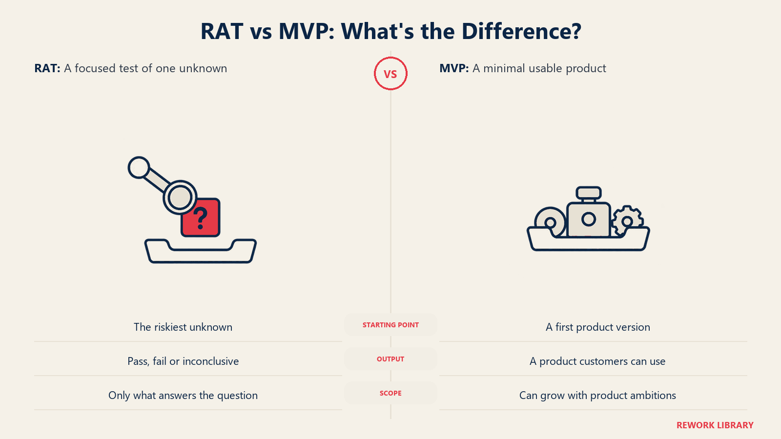RAT vs MVP: What's the Difference?, illustrated by probe tray versus usable assembly