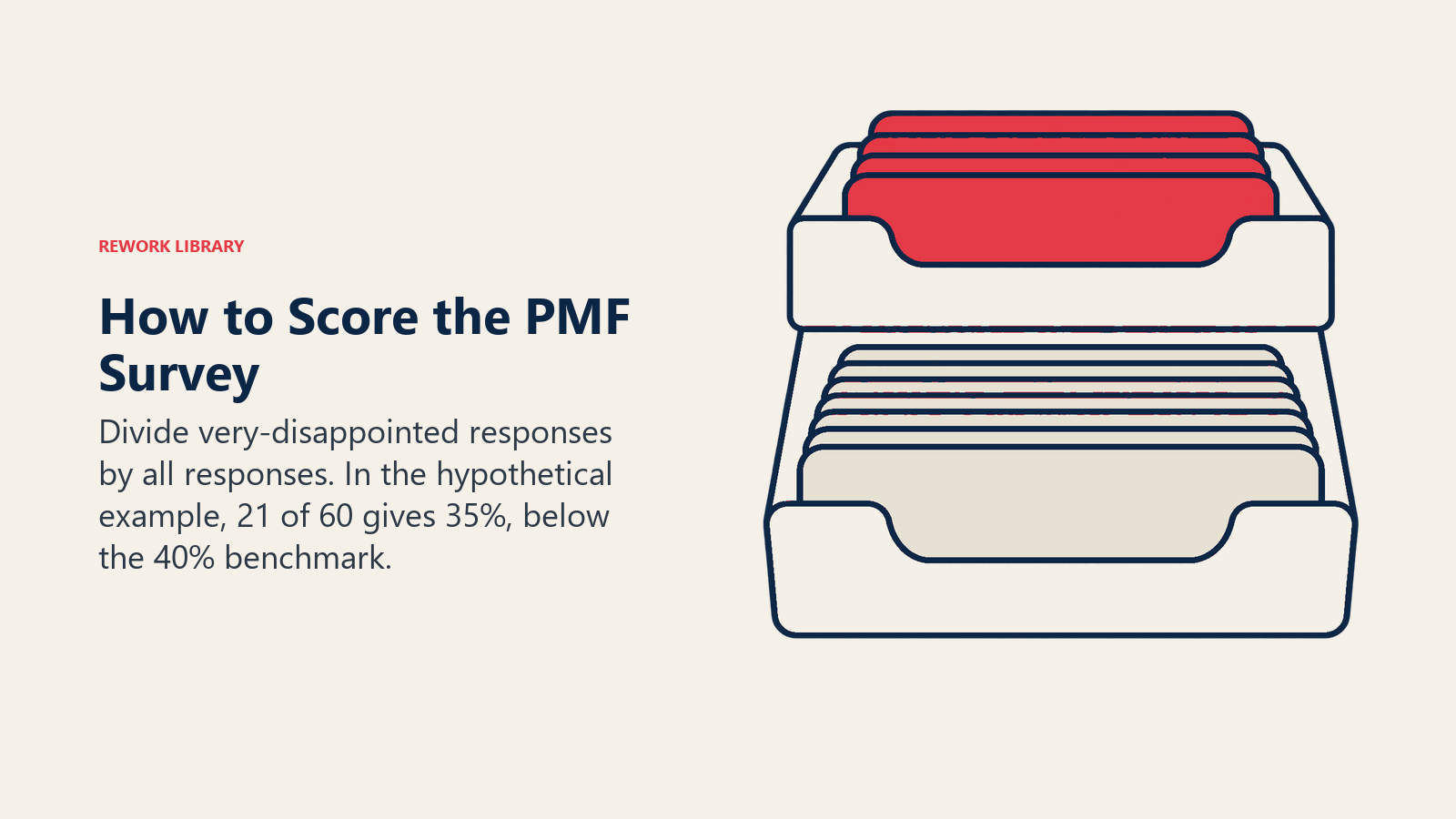 How to Score the PMF Survey: The part-over-whole fraction makes the actual scoring operation concrete; precise counts stay deterministic.